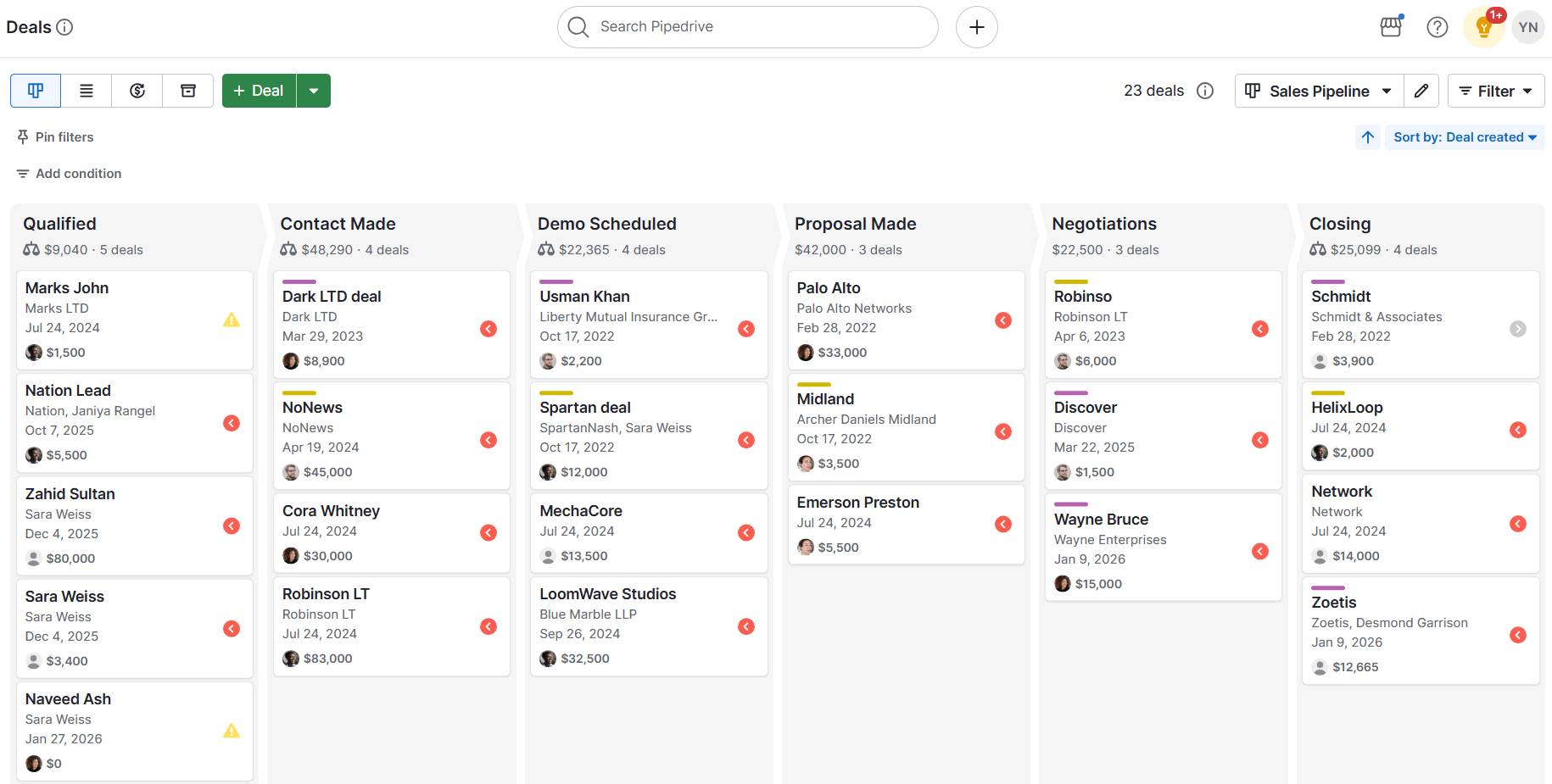 Sales associate skills Pipedrive CRM interface