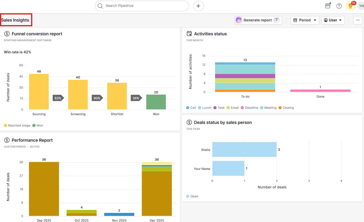 Sales associate skills Pipedrive sales insights dashboard