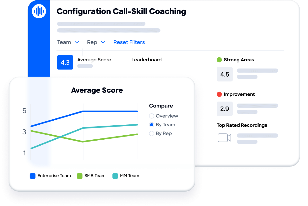 Sales coaching software ZoomInfo Chorus