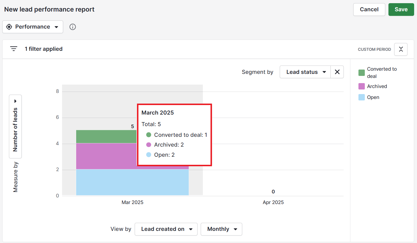 Sales compensation plan Pipedrive lead performance report