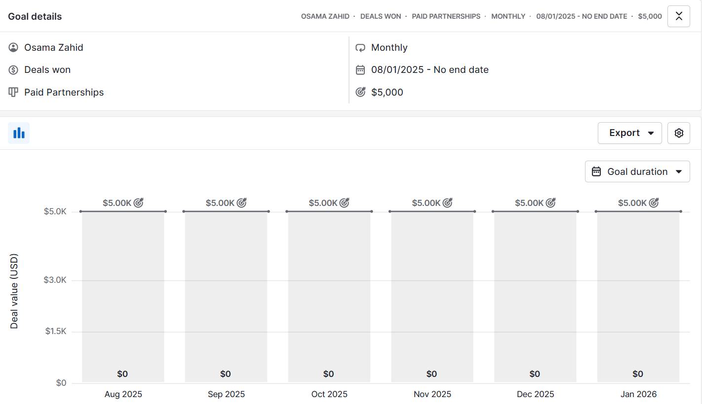  Sales graph Pipedrive sales goal
