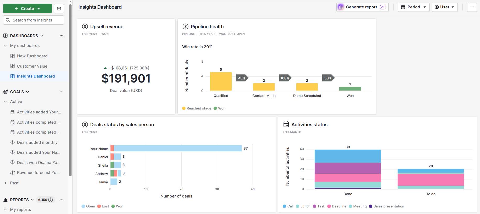 Sales growth Pipedrive dashboard