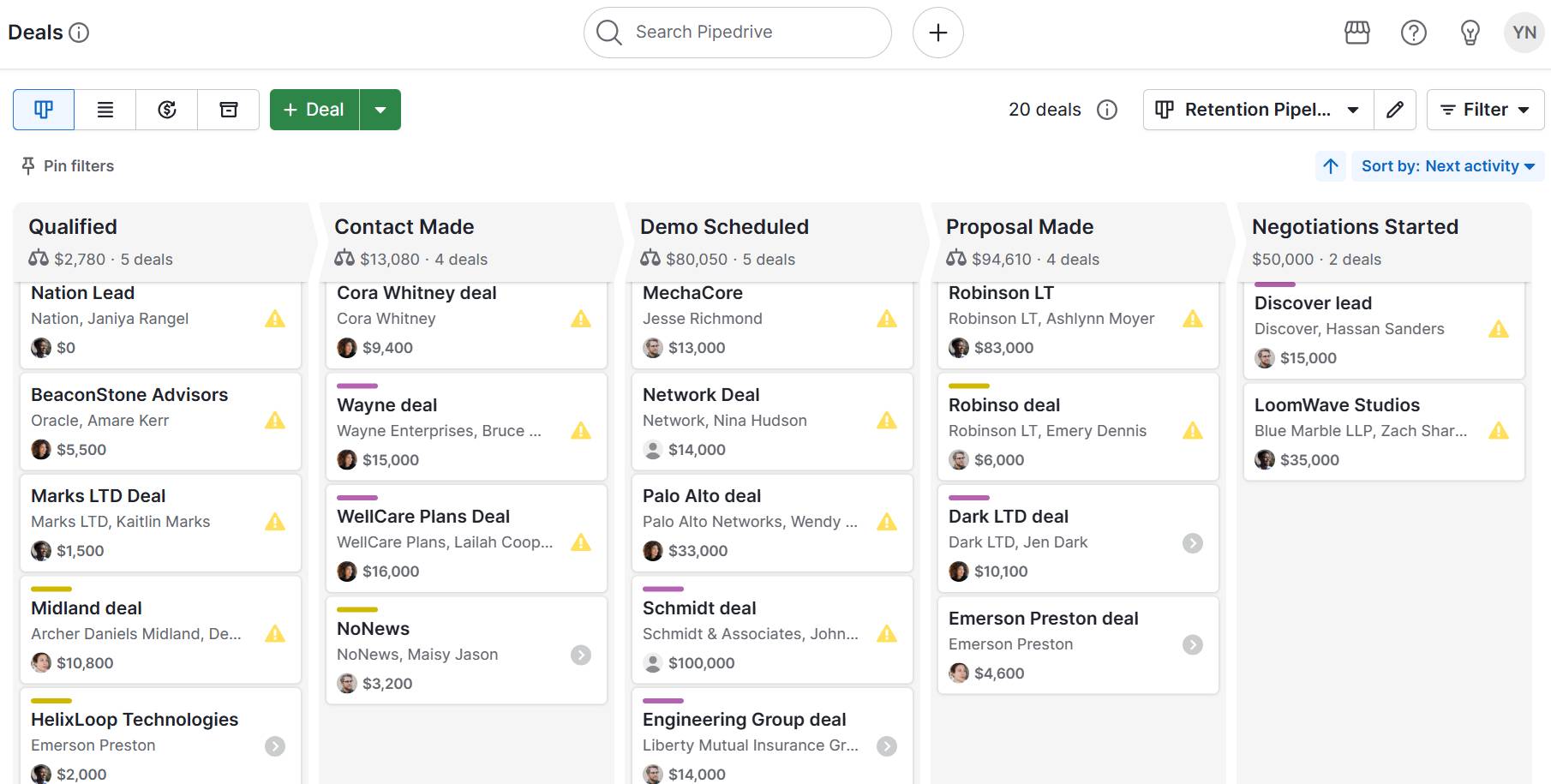 Sales growth Pipedrive retention pipeline