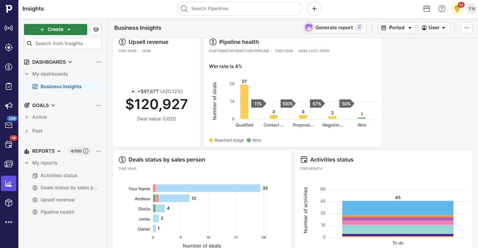 Sales insights Pipedrive Insights dashboard