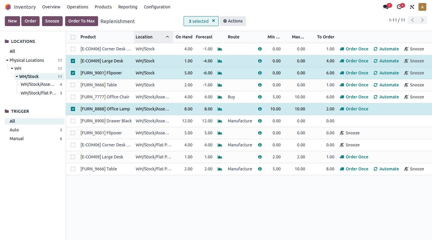 Sales inventory software Odoo