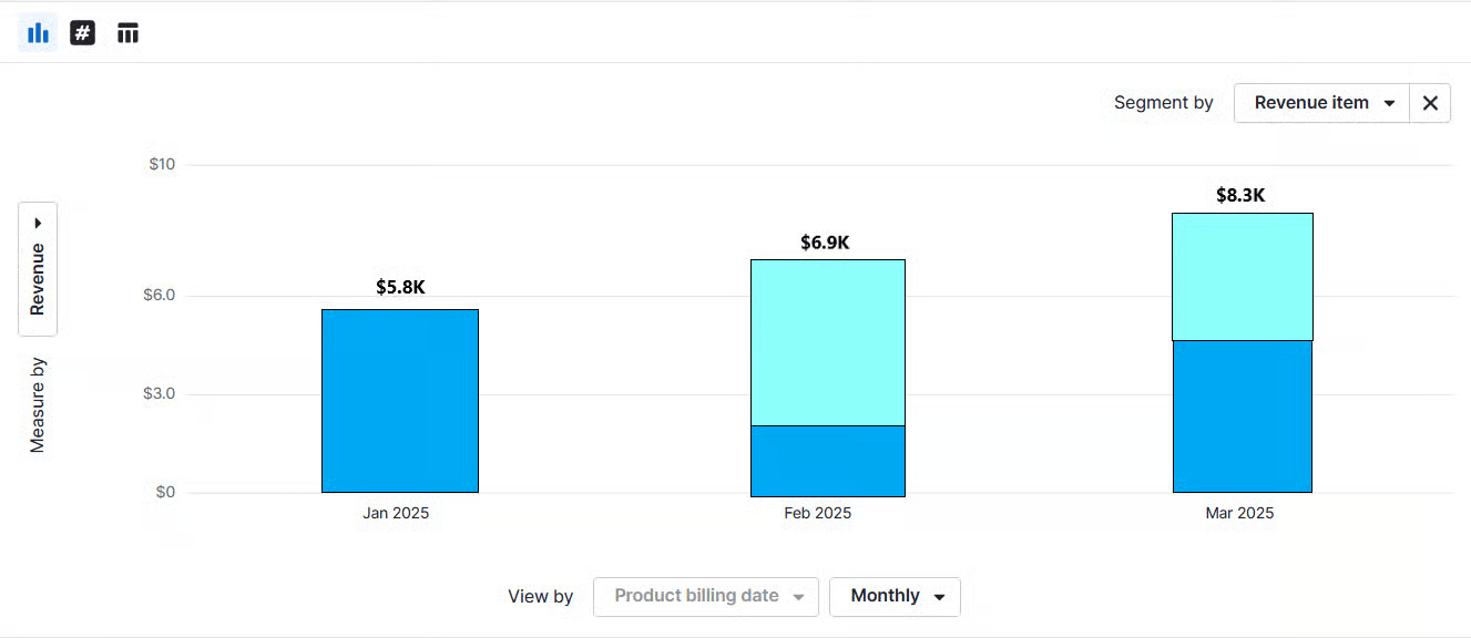 Sales inventory software Pipedrive