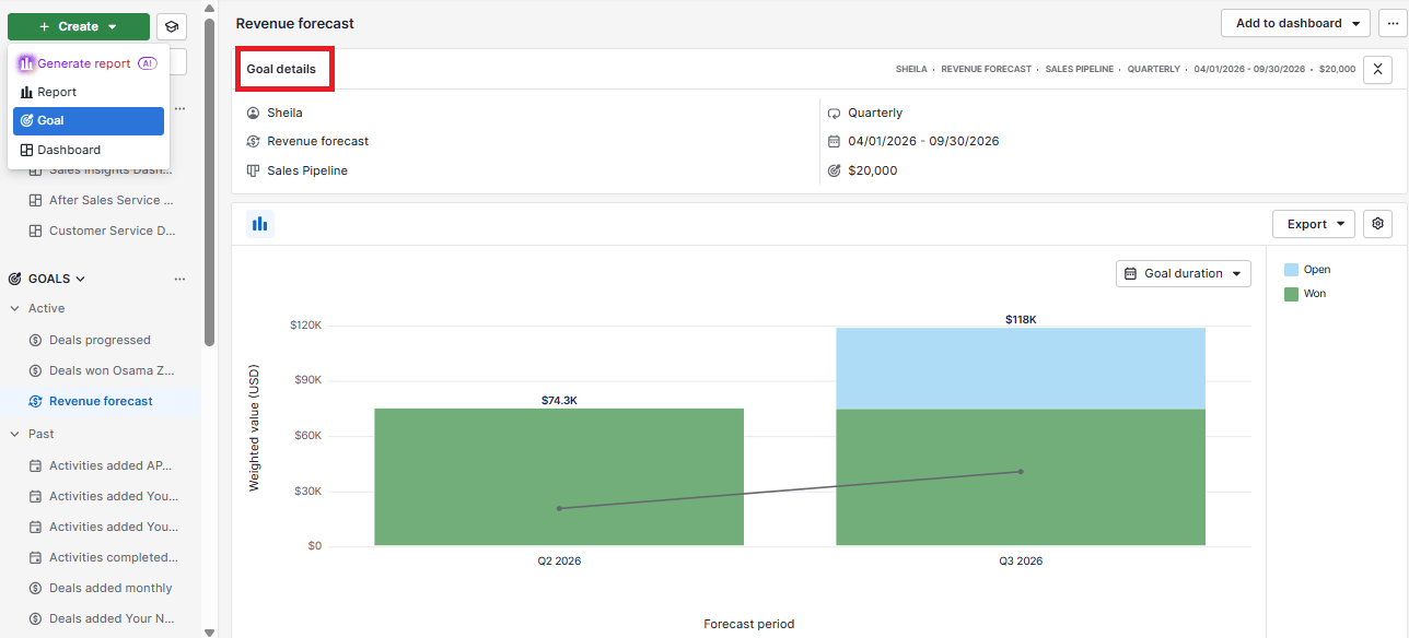  Sales mix Pipedrive Goal dashboard