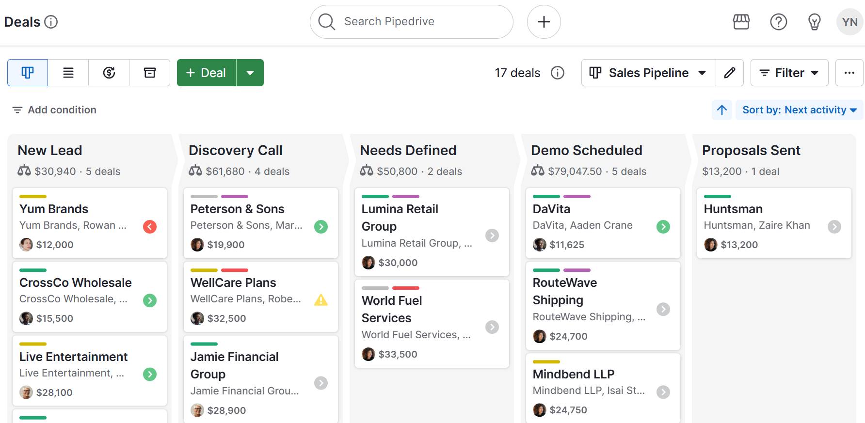 Sales objectives examples Pipedrive deal stages Kanban view
