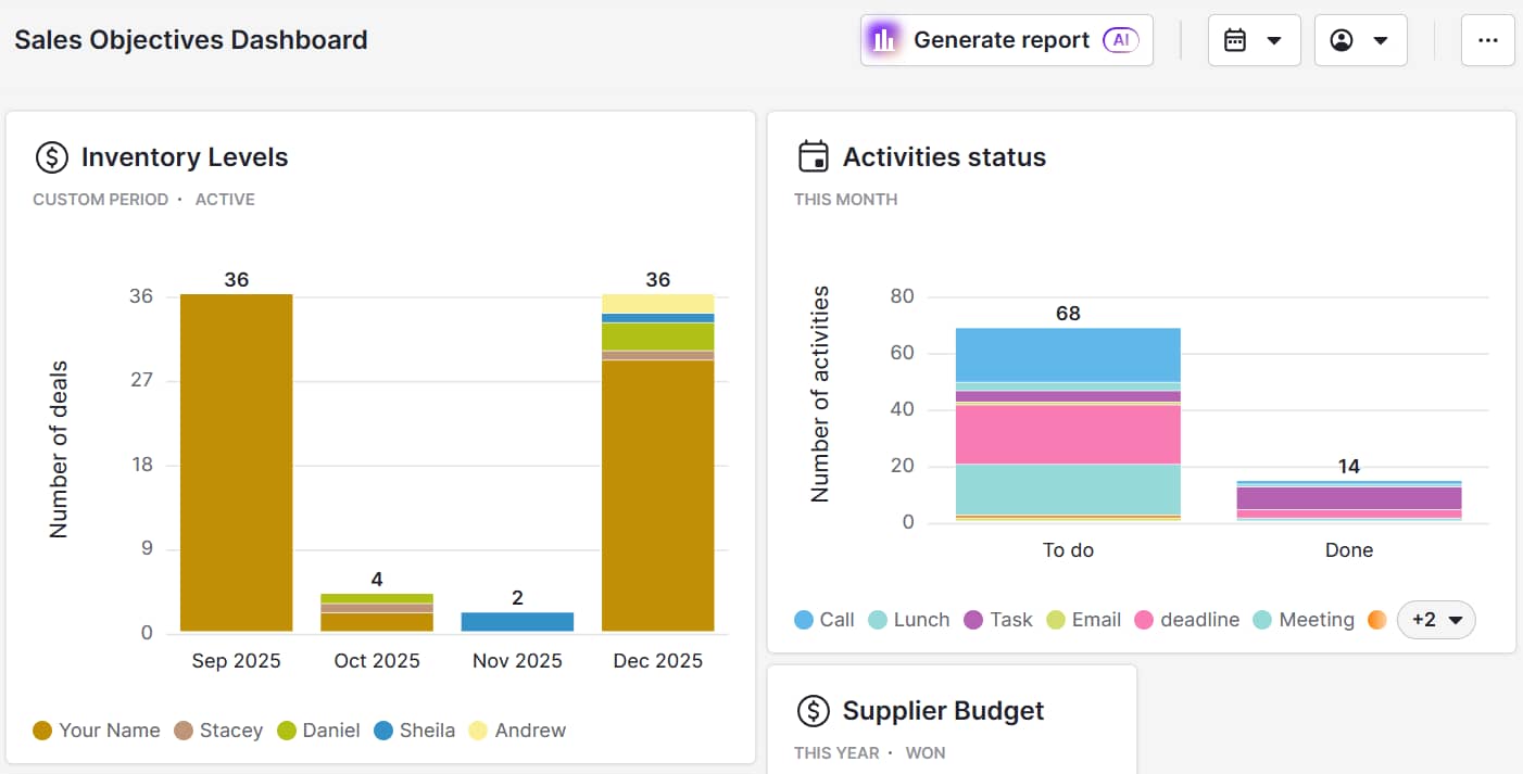 Sales objectives examples Pipedrive tracking dashboard
