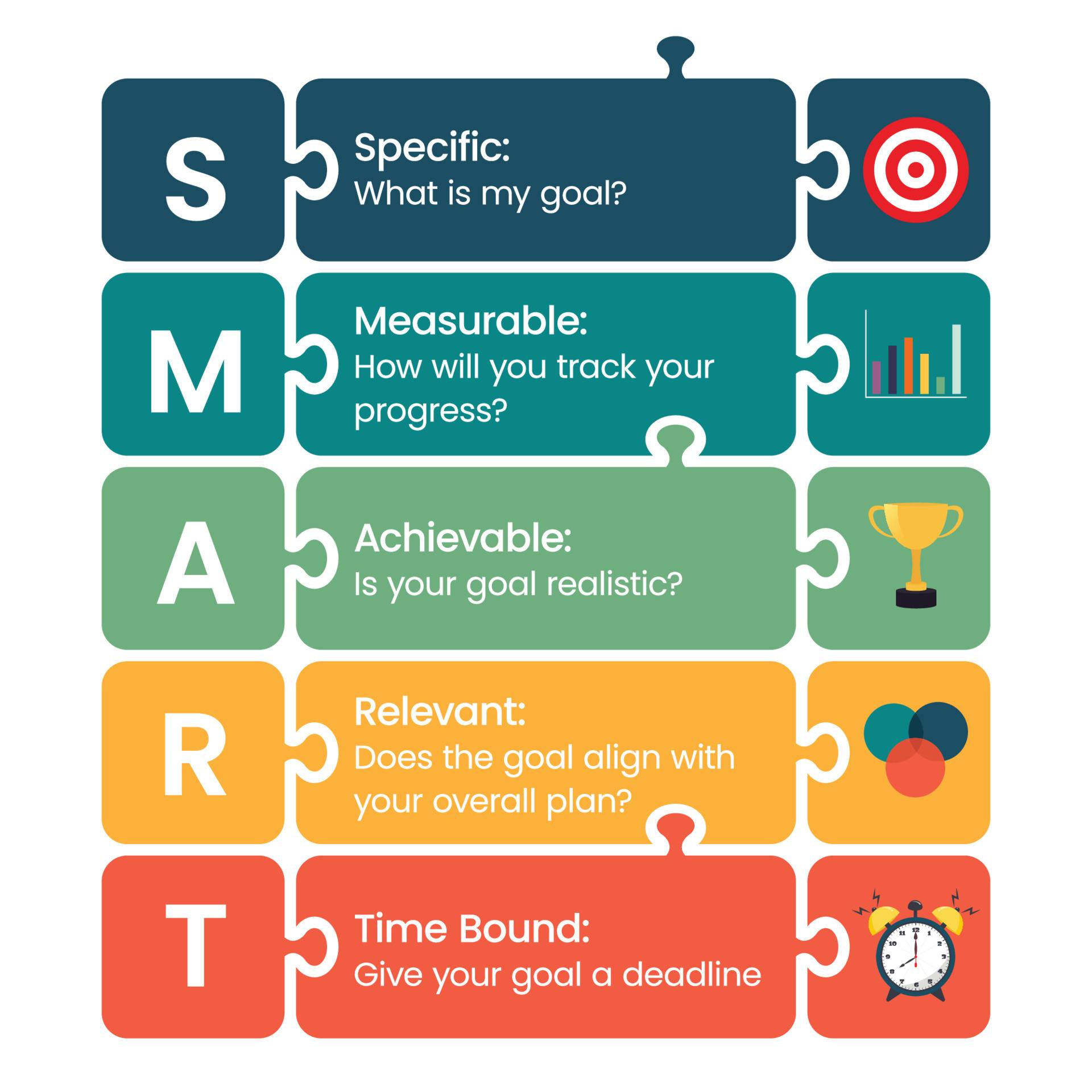 Sales objectives examples smart goals framework
