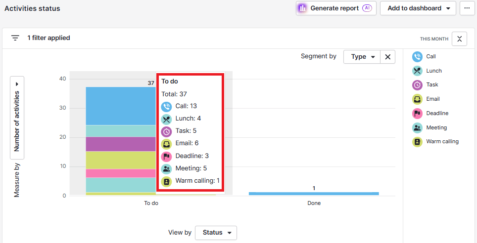 Sales partner Pipedrive activity reporting