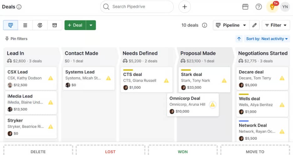 Sales pipeline dashboard showing deals organized by stage in Pipedrive