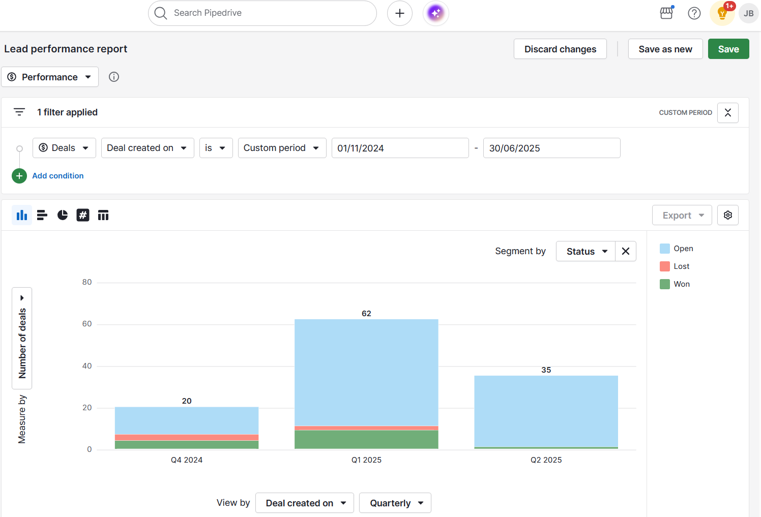 Sales potential Pipedrive lead report