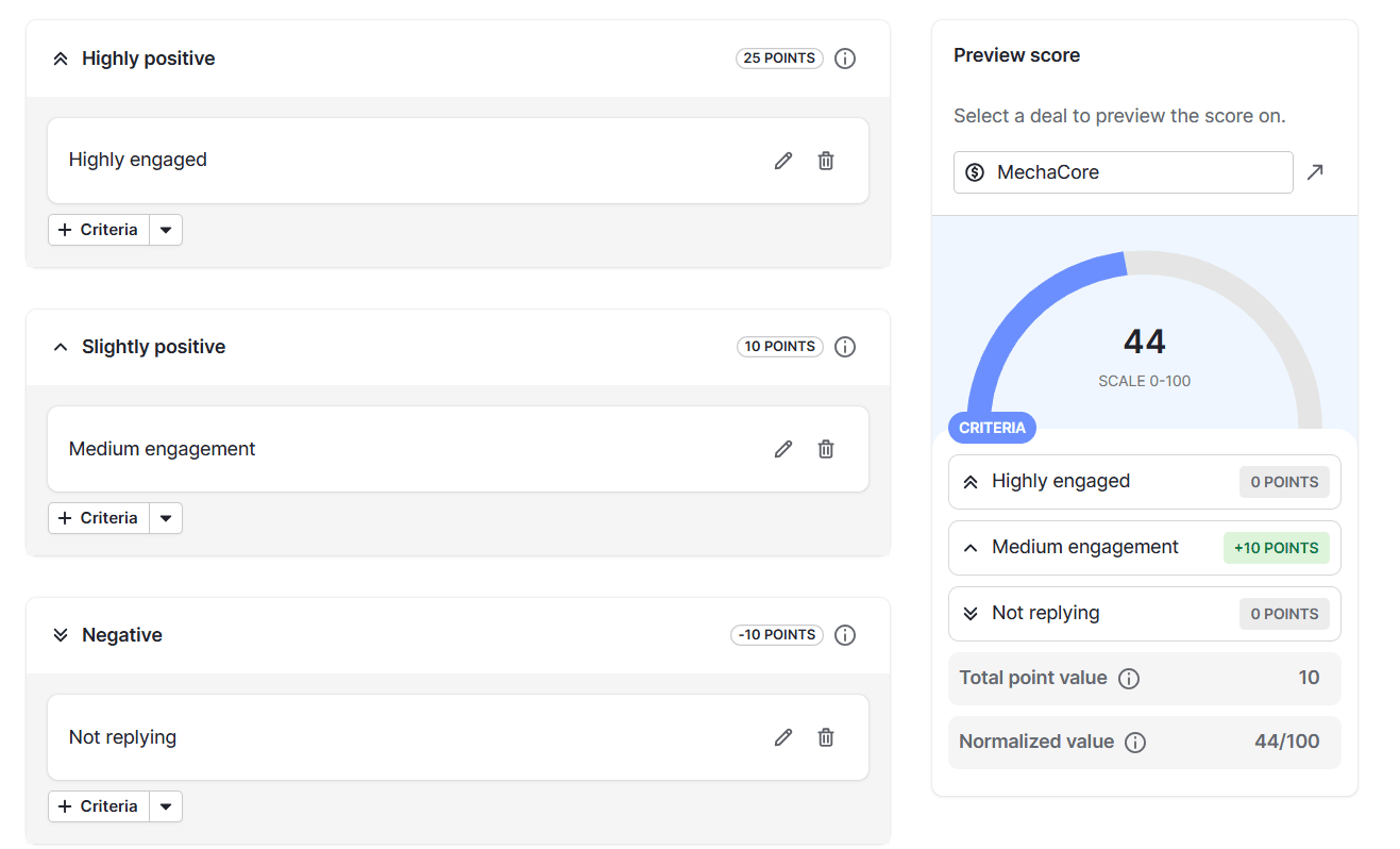 Sales process Pipedrive lead scoring for the lead qualification stage