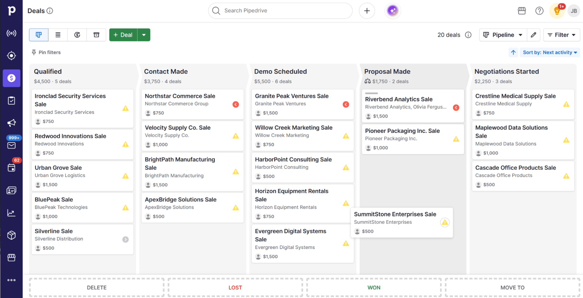 Sales professionals Pipedrive custom sales pipeline