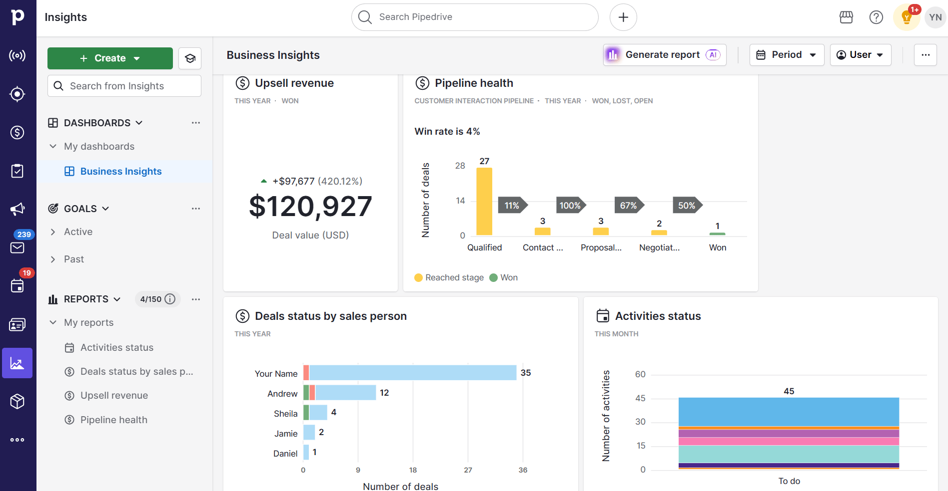 Sales project management Pipedrive reports and insights