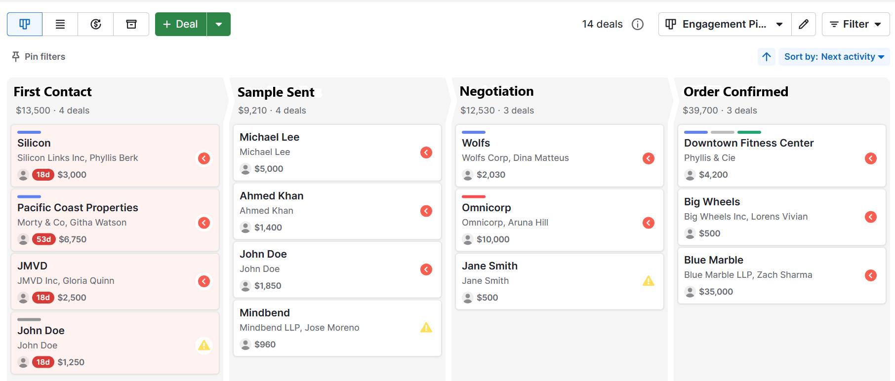 Sales project management Pipedrive rotting deals