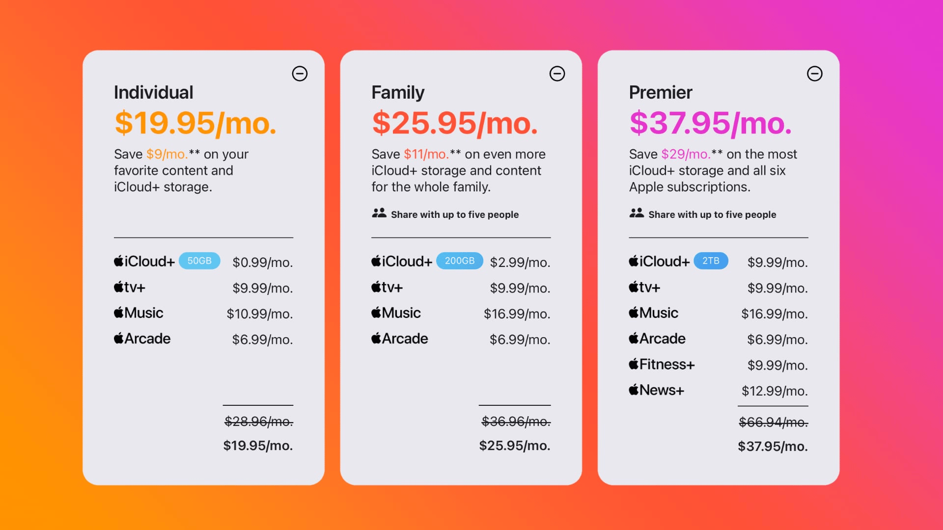 Sales promotion Apple bundle package example