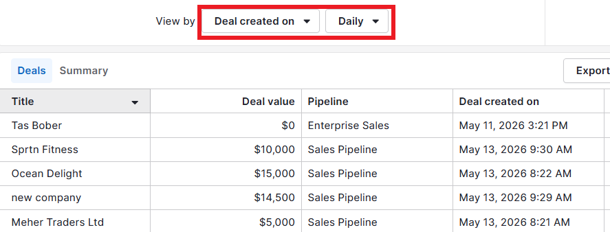 Sales report template Pipedrive daily sales pipeline