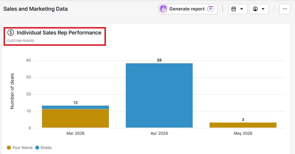 Sales report templates Pipedrive individual rep performance