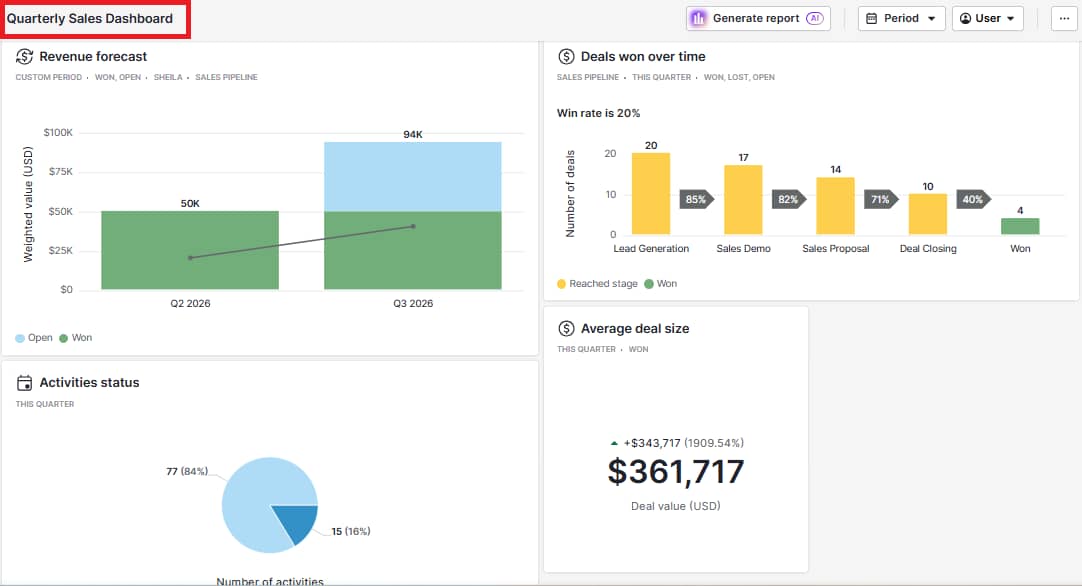 Sales report templates Pipedrive quarterly report