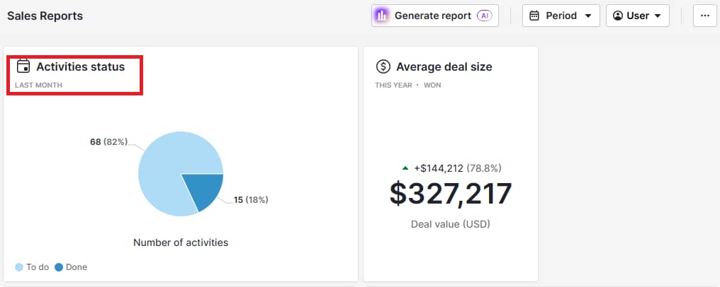 Sales report templates Pipedrive sales activities