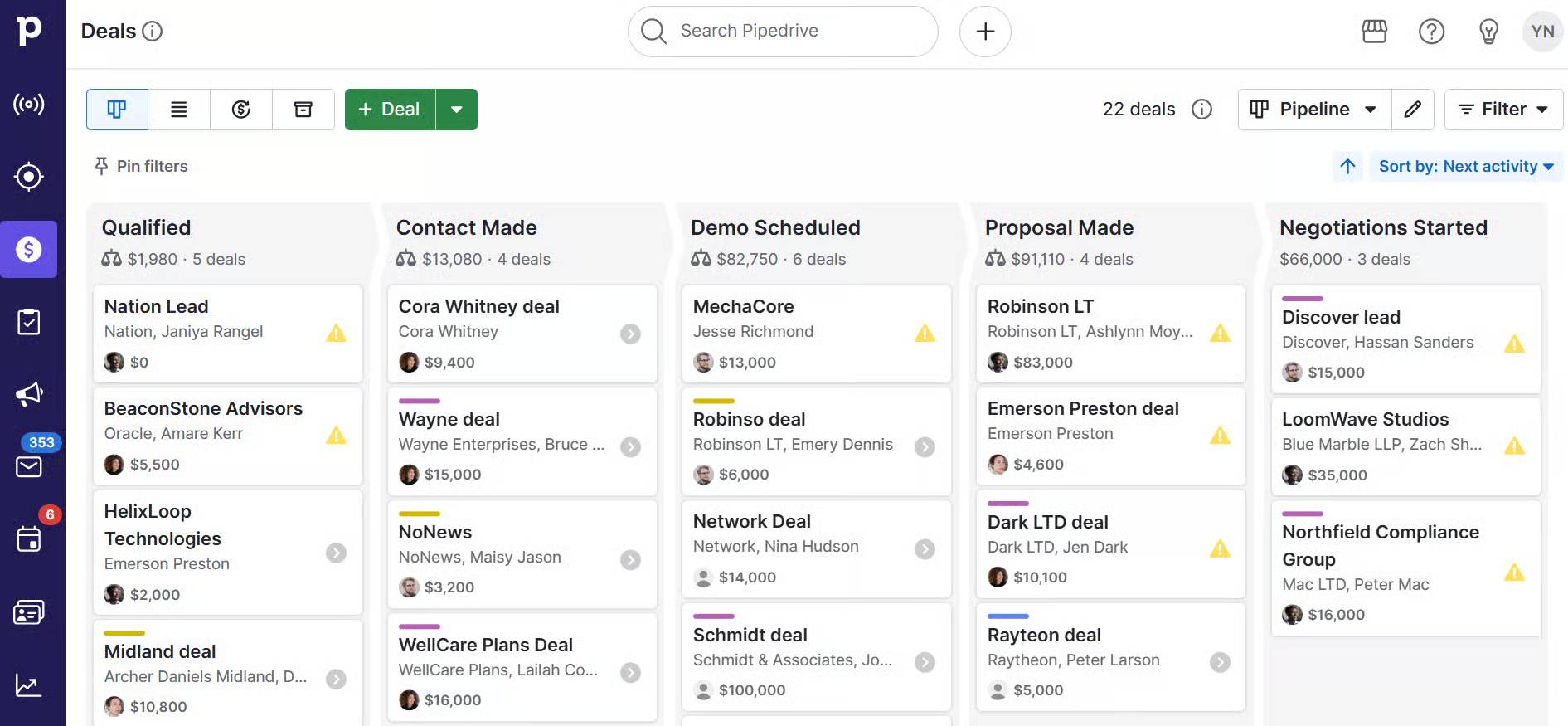 Sales scripts Pipedrive dashboard