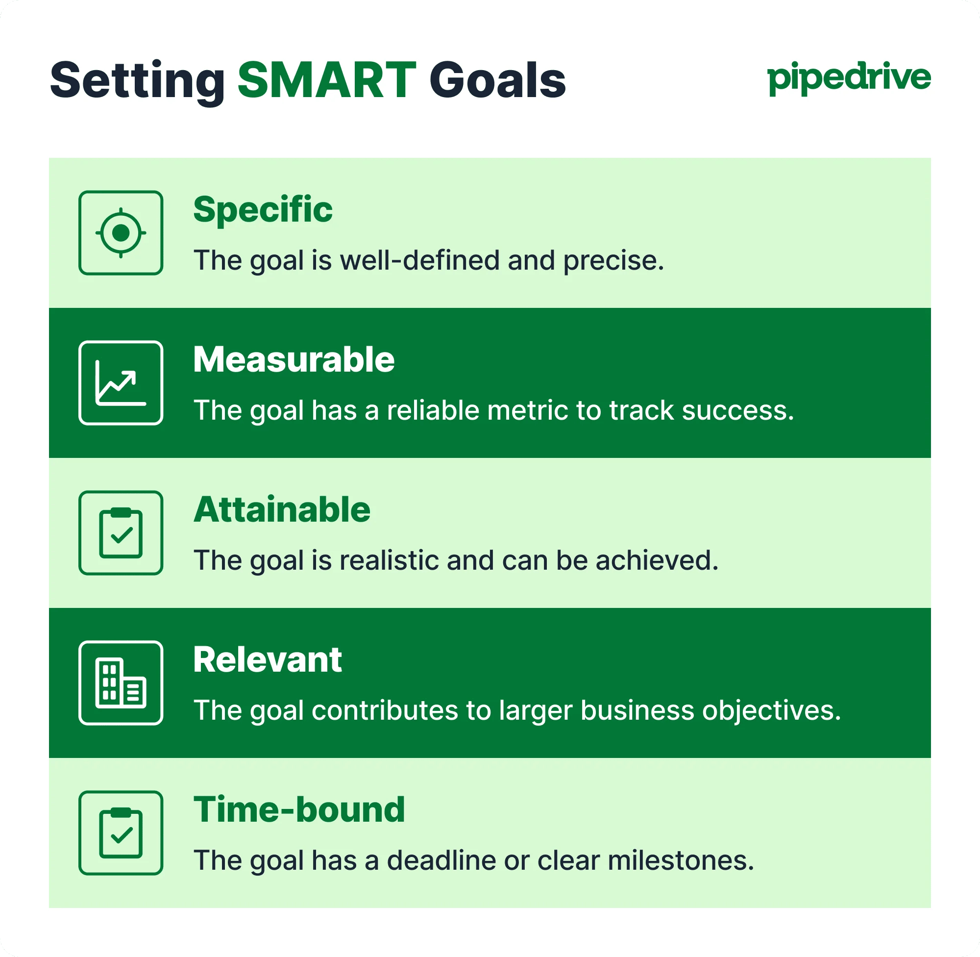 Sales targets Pipedrive SMART goals 