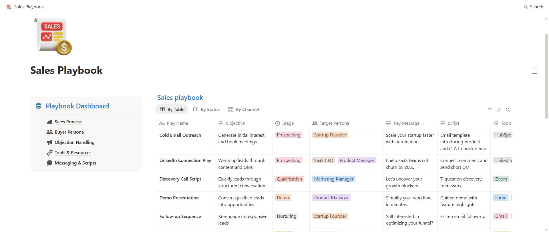 Sales team collaboration software Notion
