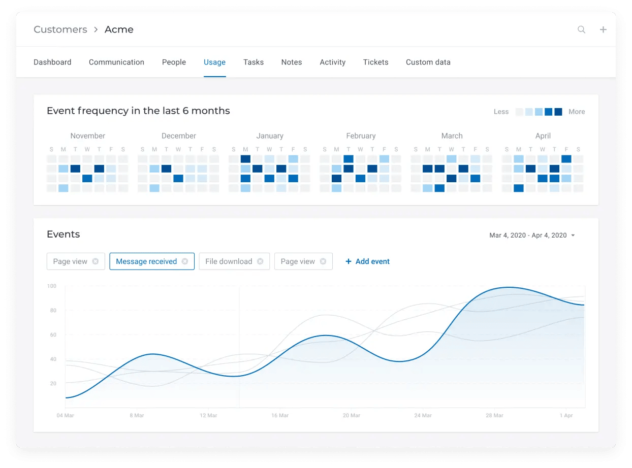 Sales tracking Custify
