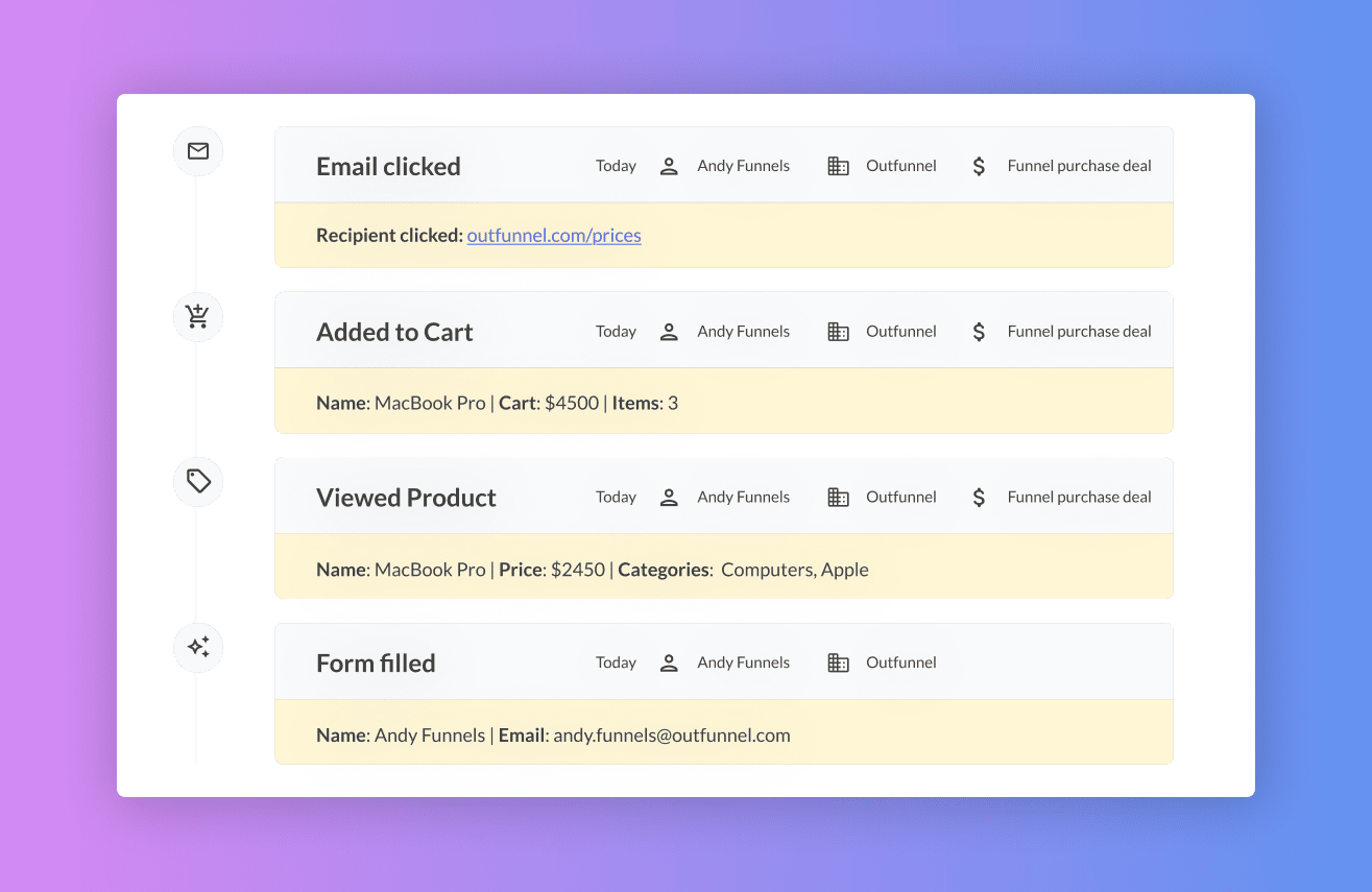 Sales tracking software Outfunnel