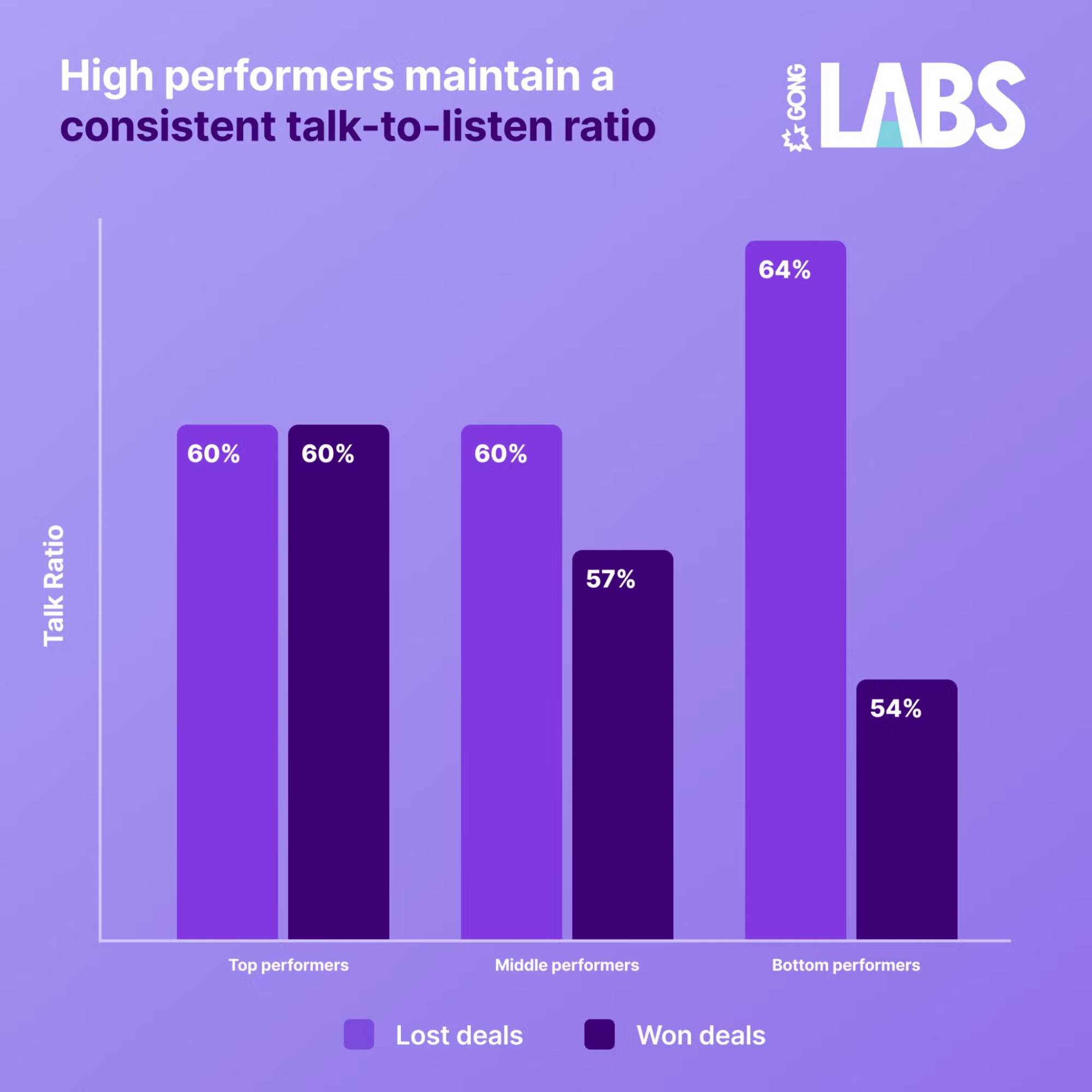 Sales vocabulary sales research
