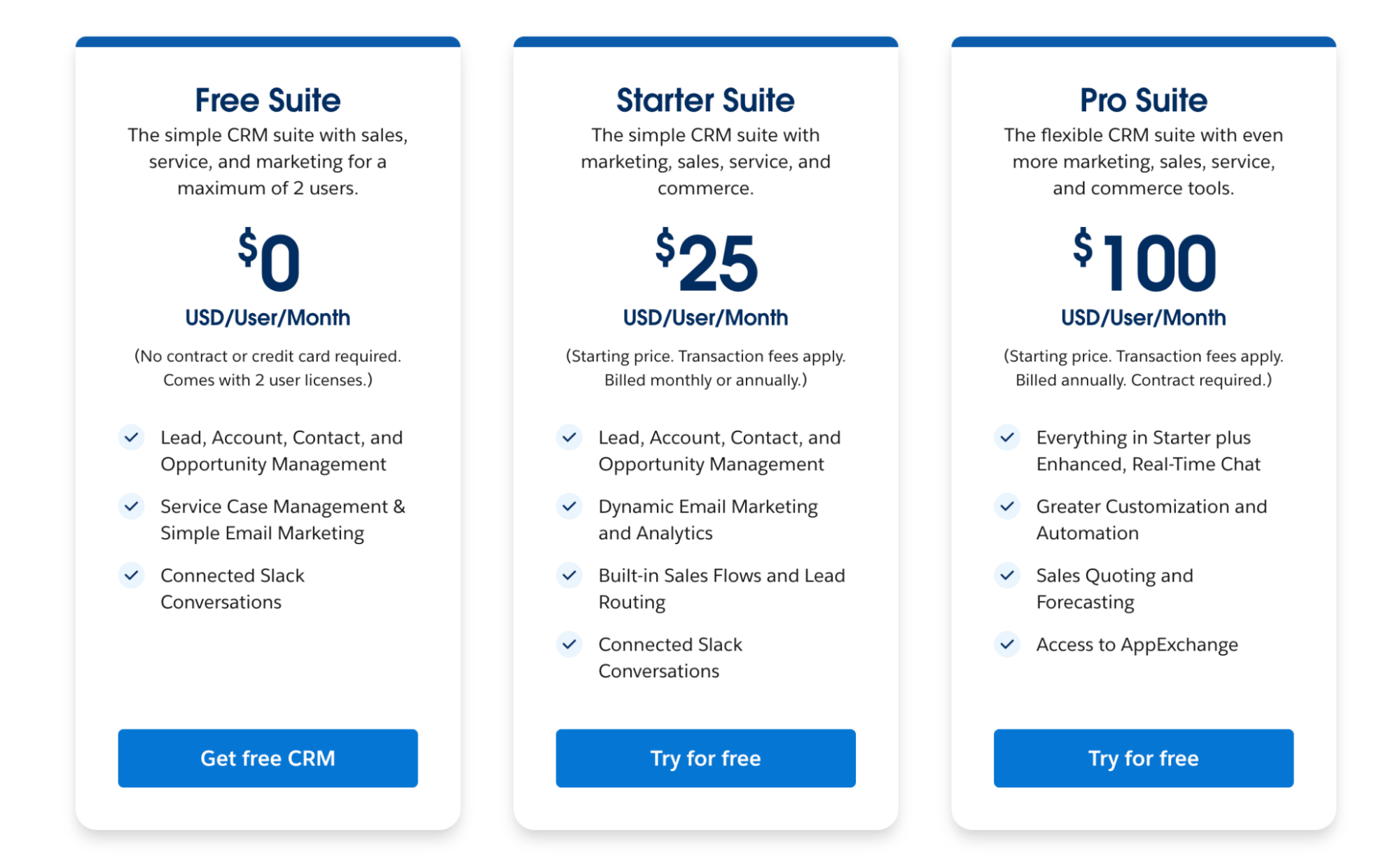 Salesforce pricing
