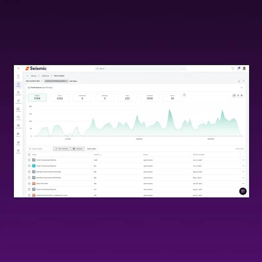Sales onboarding platform Seismic dashboard
