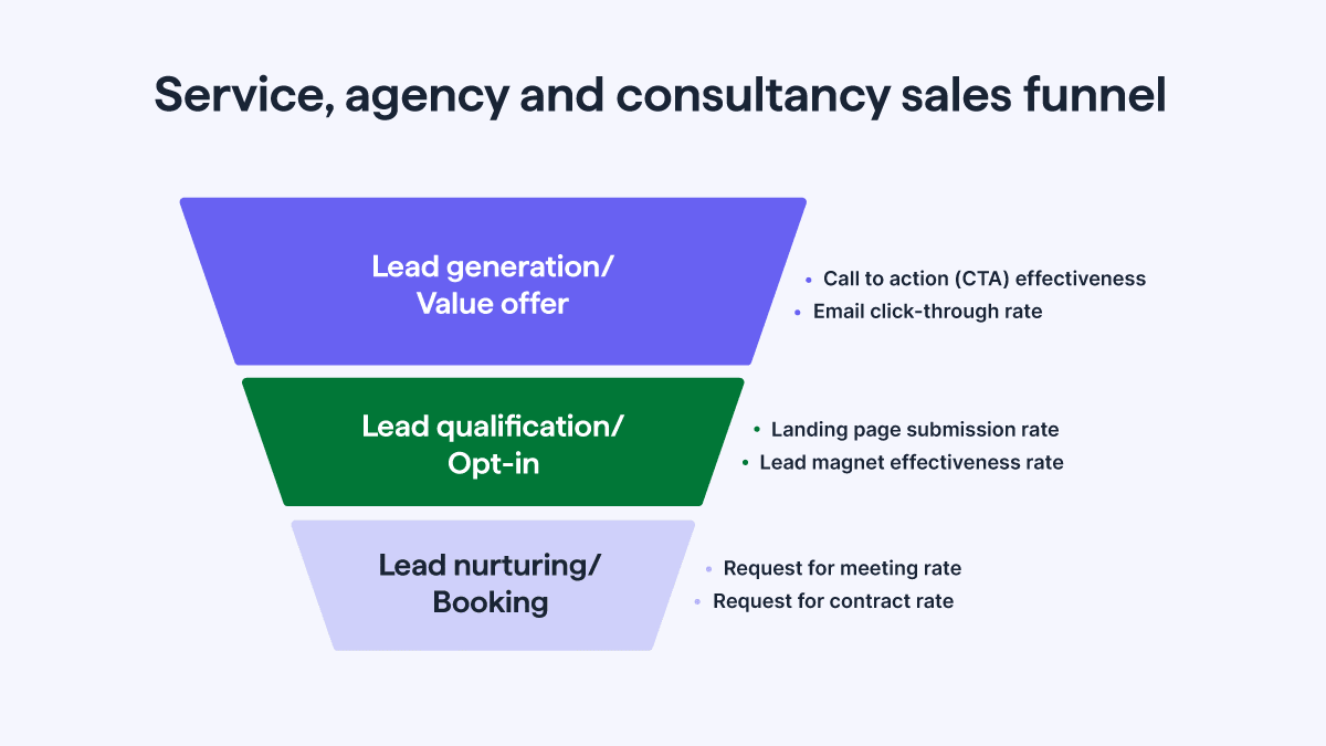 Lejek sprzedażowy dla firm usługowych, agencji i konsultantów