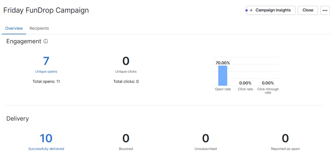 Shared inbox software Pipedrive analytics
