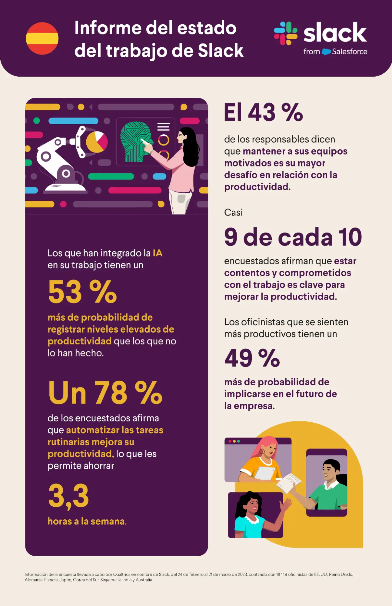 infografías de Slack