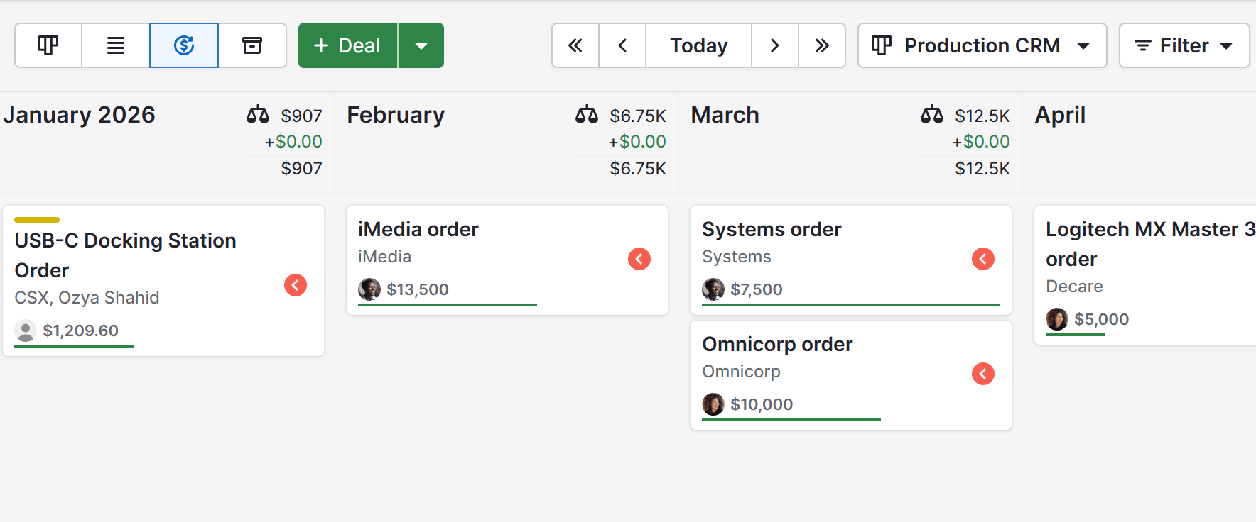 Small Business Production Software Pipedrive forecast demand