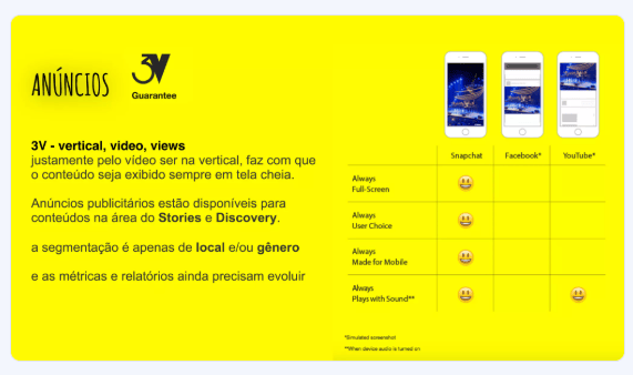 Snapchat modelos de apresentação para clientes