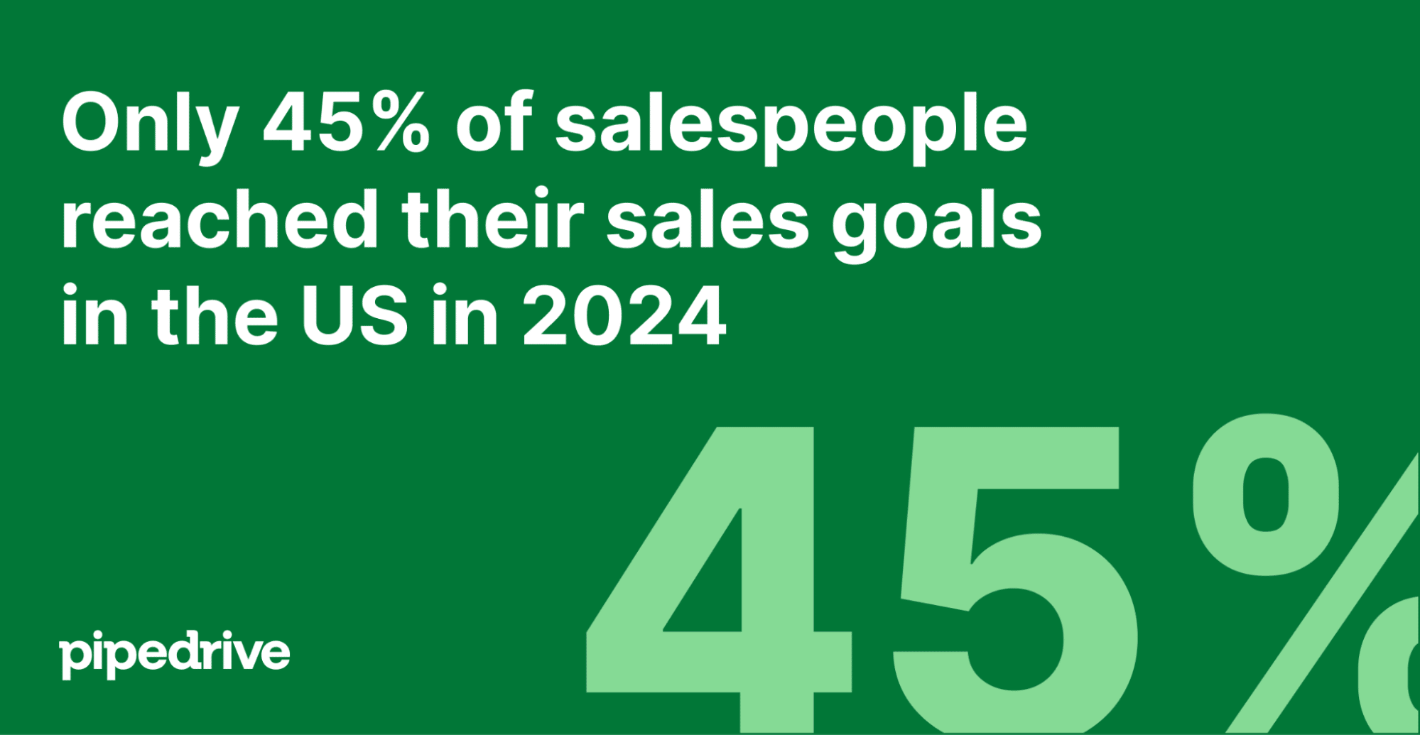 State of Sales and Marketing 2025 sales goals