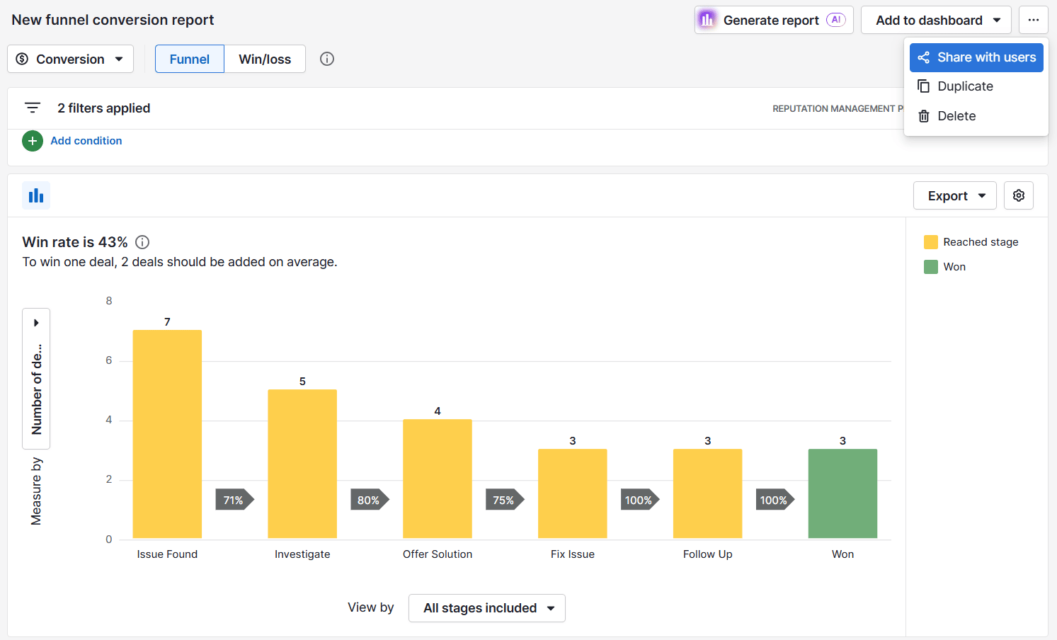 Strategic marketing Pipedrive deal conversion report