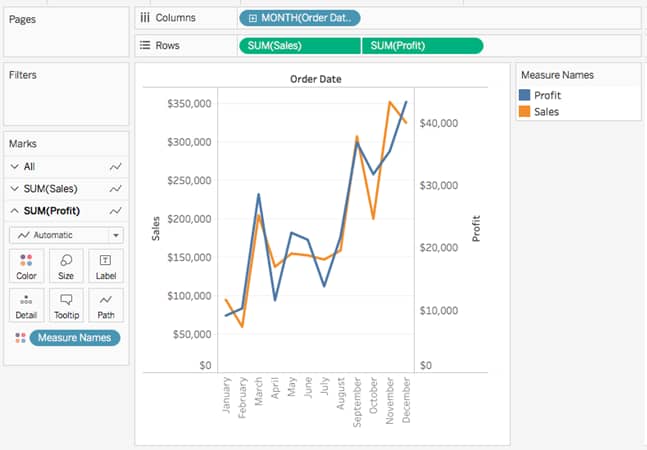 KPI Software von Tableau