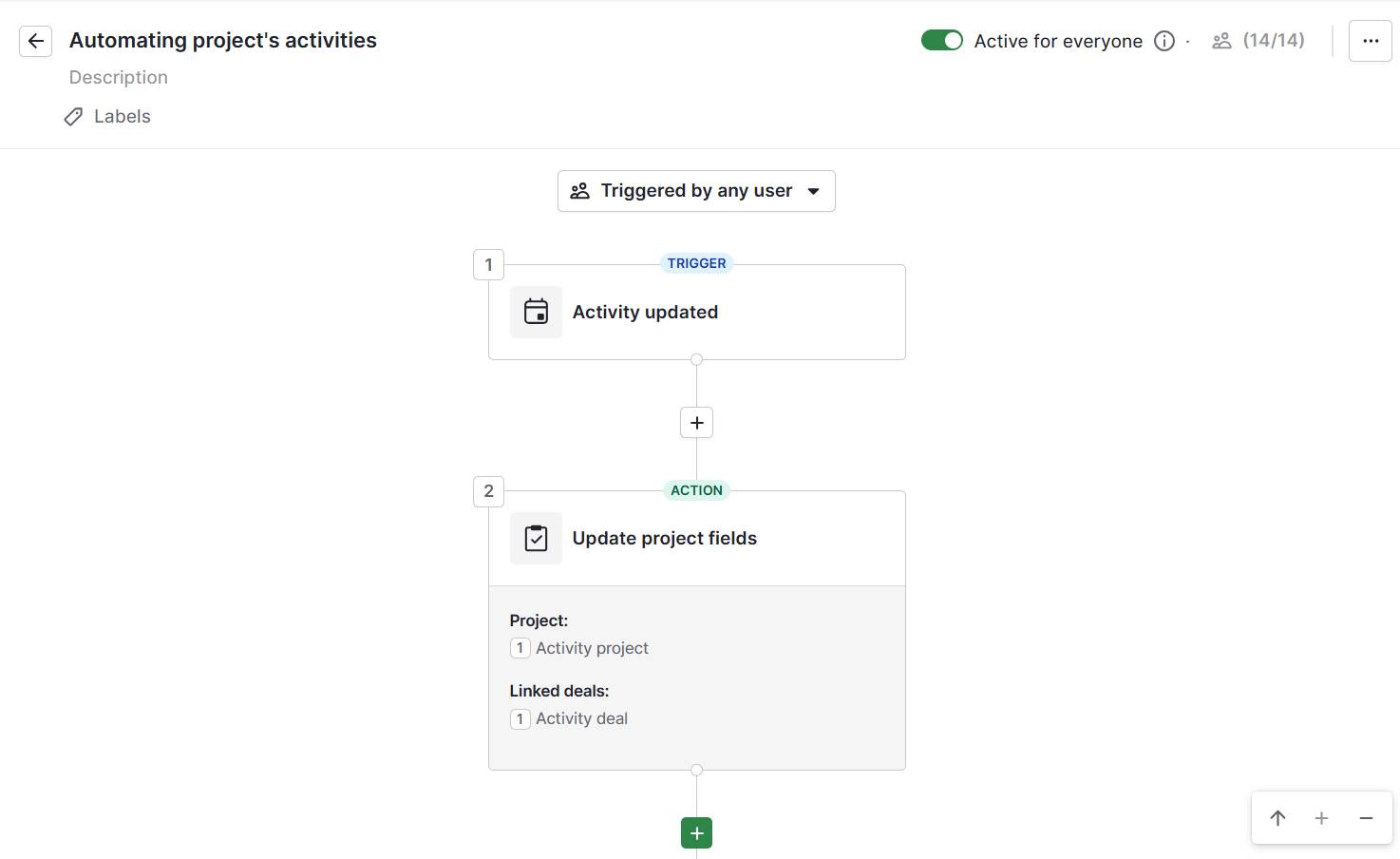 Team capacity planning Pipedrive recruitment