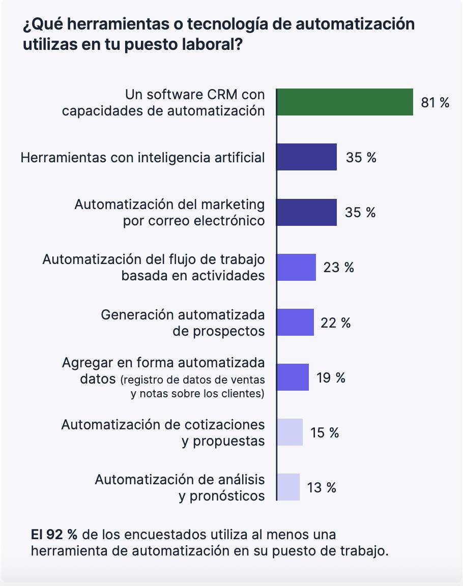 Que Herramientas o tecnologia de automatizacion utilizas en tu puesto laboral?
