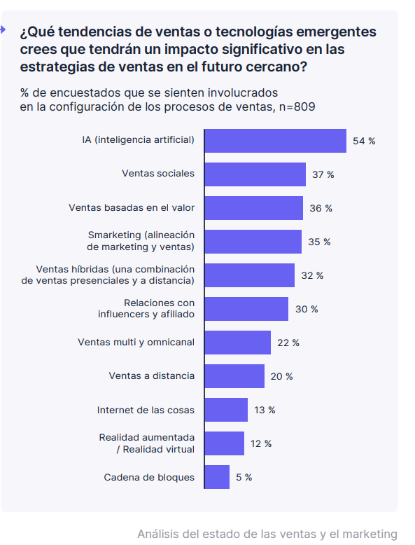 Tendencias de ventas o tecnologias emergentes