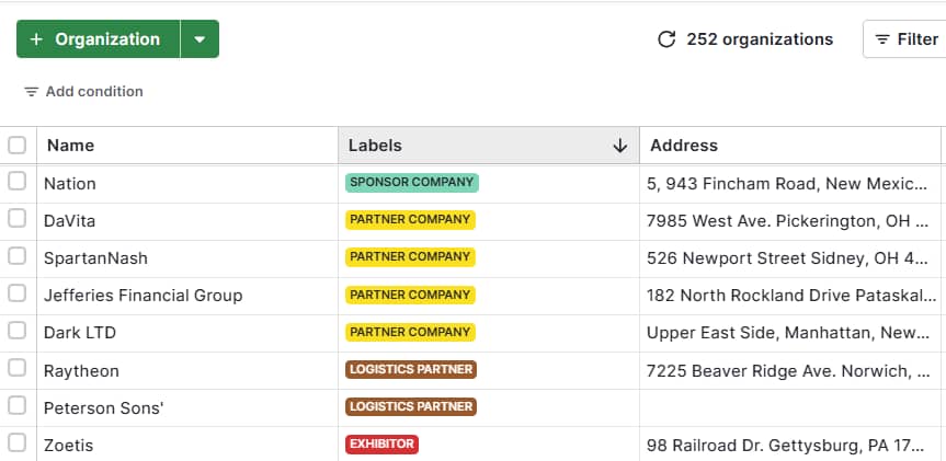 Vendor Relationship Management Software Pipedrive organizations