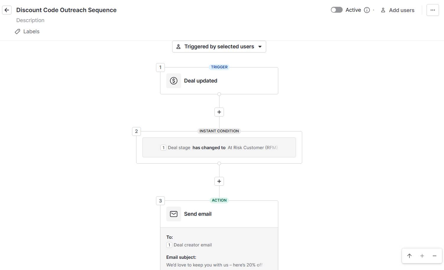 What is RFM Pipedrive outreach sequence