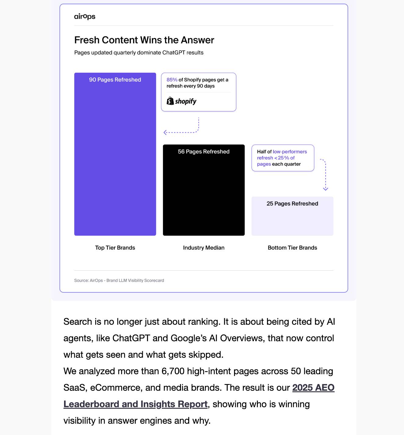 What is remarketing Pipedrive AirOps remarketing email