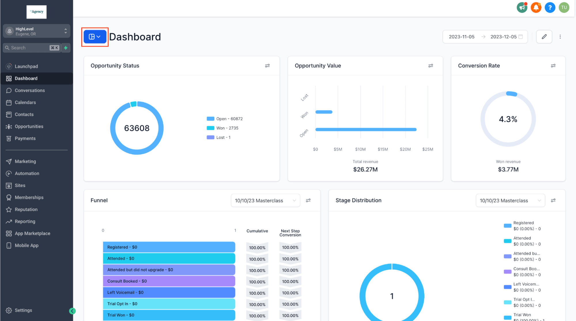 White Label CRM HighLevel