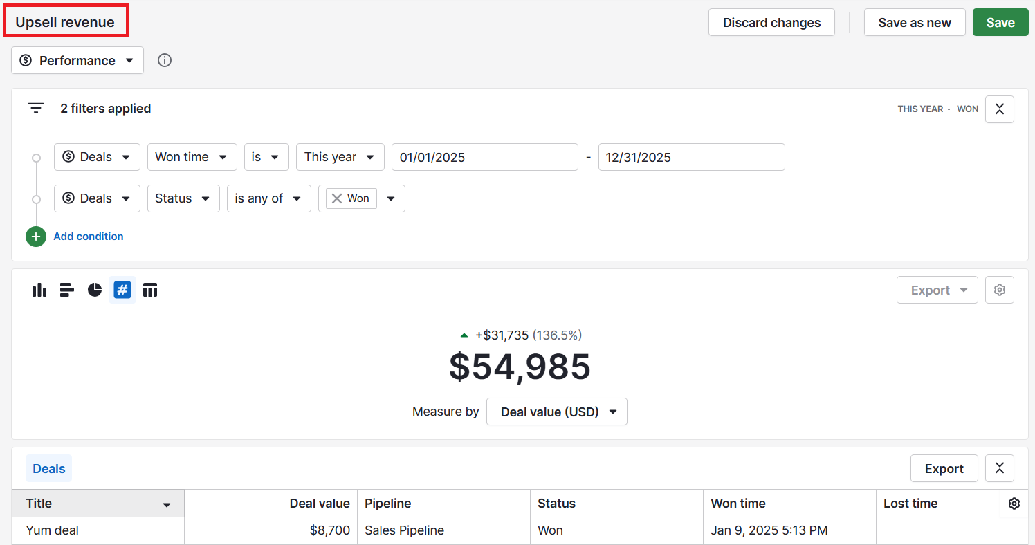 White glove customer service Pipedrive sales reports